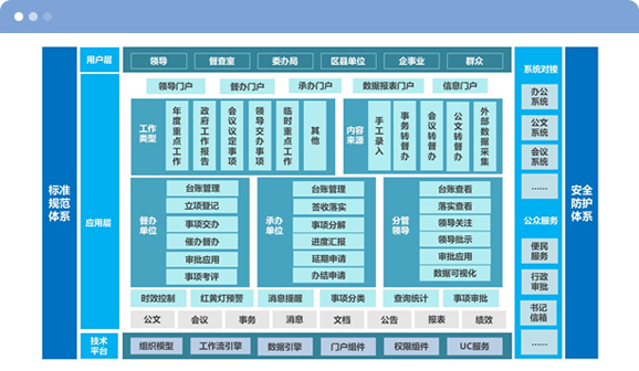 政務(wù)系統(tǒng)督查督辦