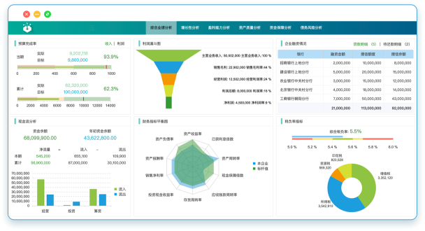 用數(shù)據(jù)驅(qū)動(dòng)企業(yè)運(yùn)營于決策