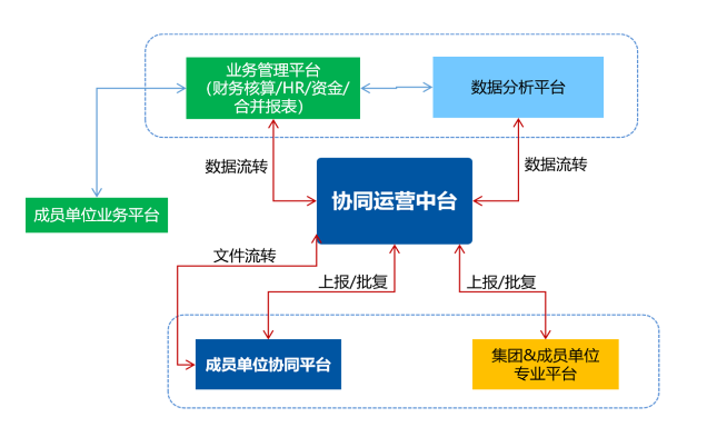 辦公oa系統(tǒng)