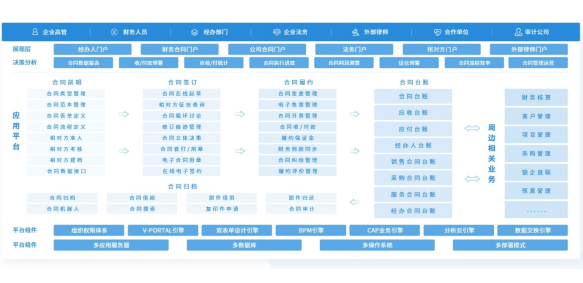 合同管理系統(tǒng)