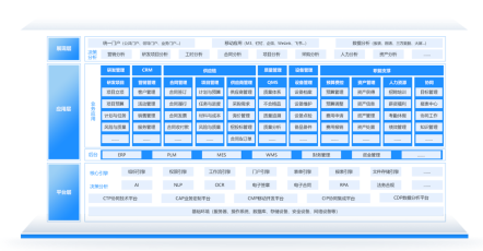 供應(yīng)商管理系統(tǒng)