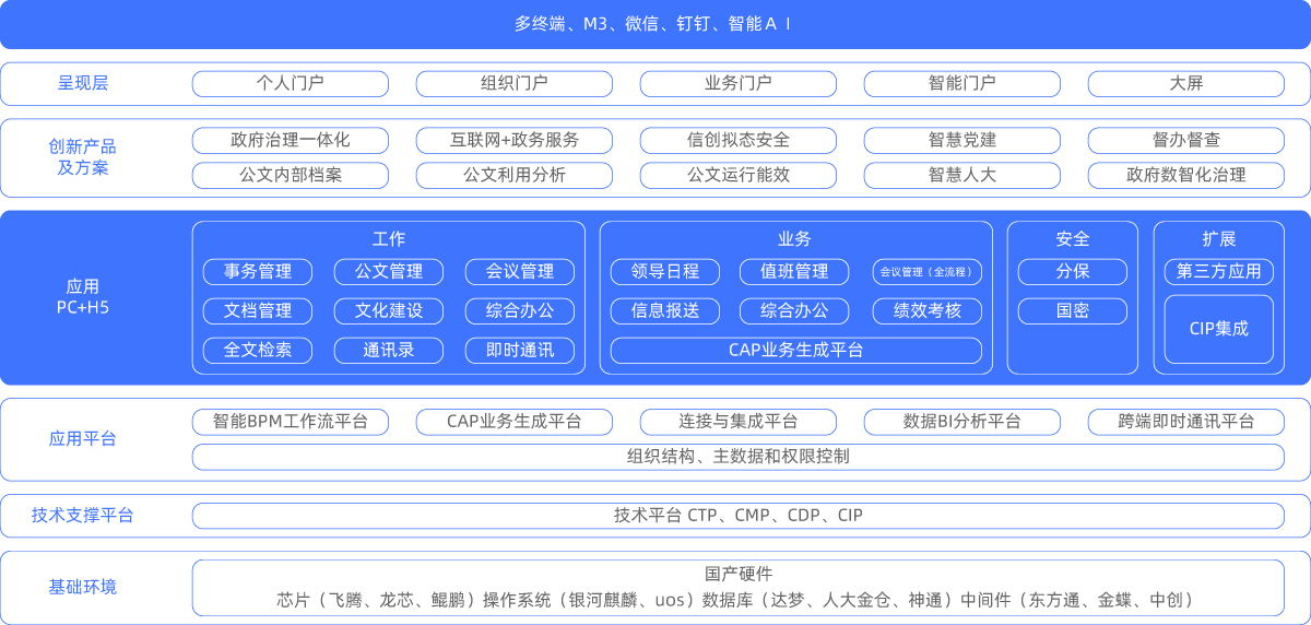 企業(yè)信息系統(tǒng)