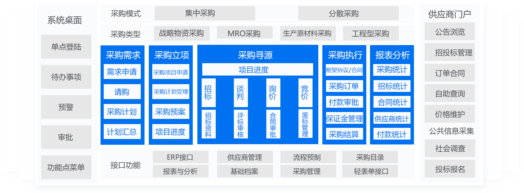 采購管理系統