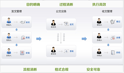 智慧校園一站式解決方案