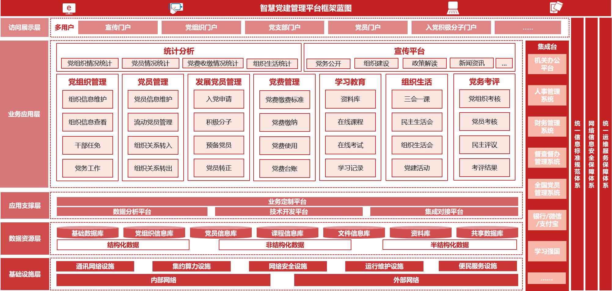 智慧黨建平臺(tái)