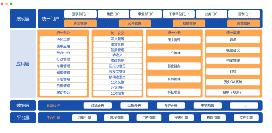 集團級信息化項目管理平臺