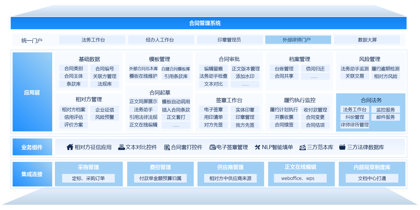 合同管理系統(tǒng)