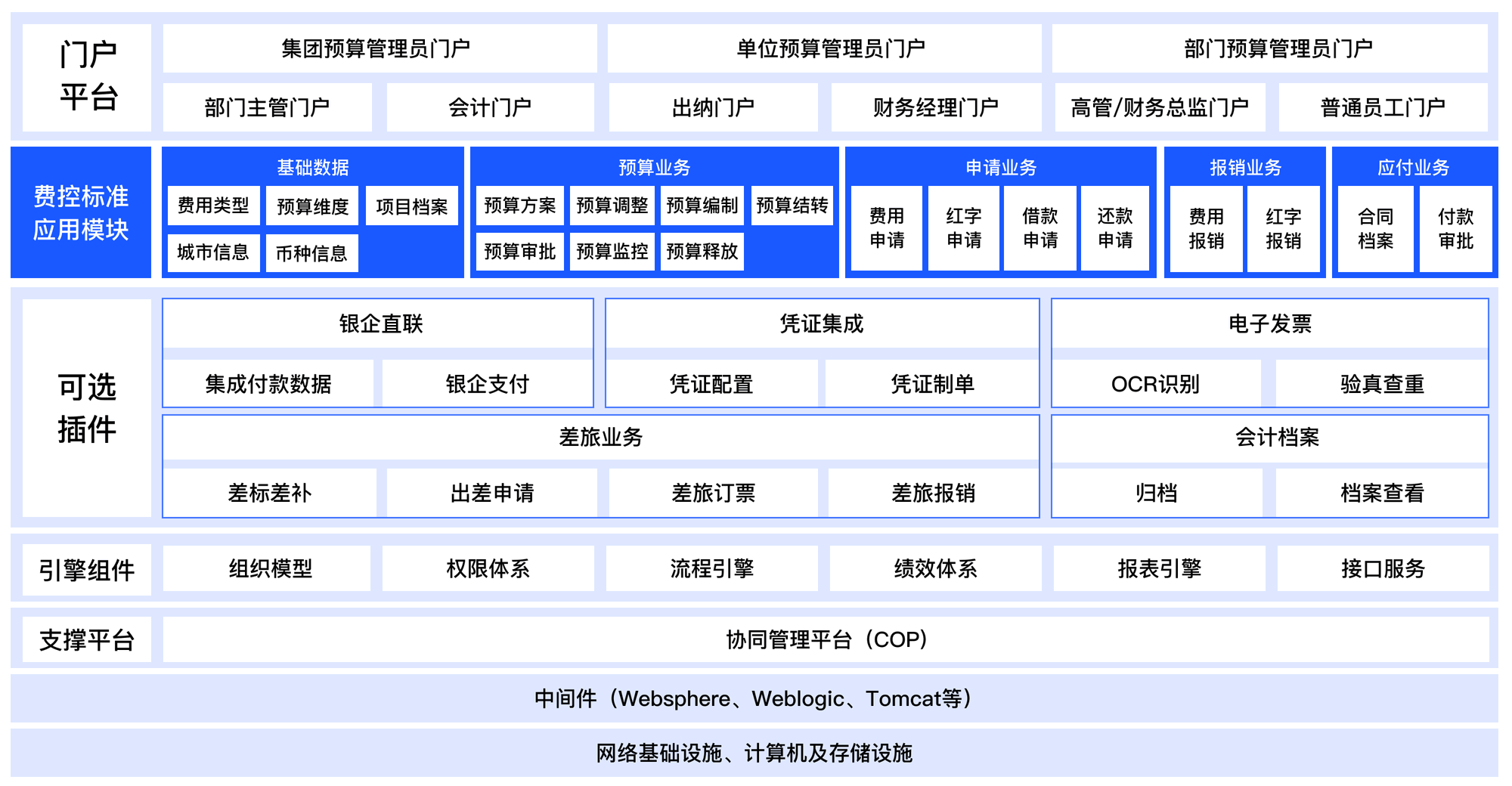 工程成本管理系統(tǒng)