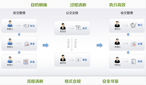 智慧校園平臺(tái)