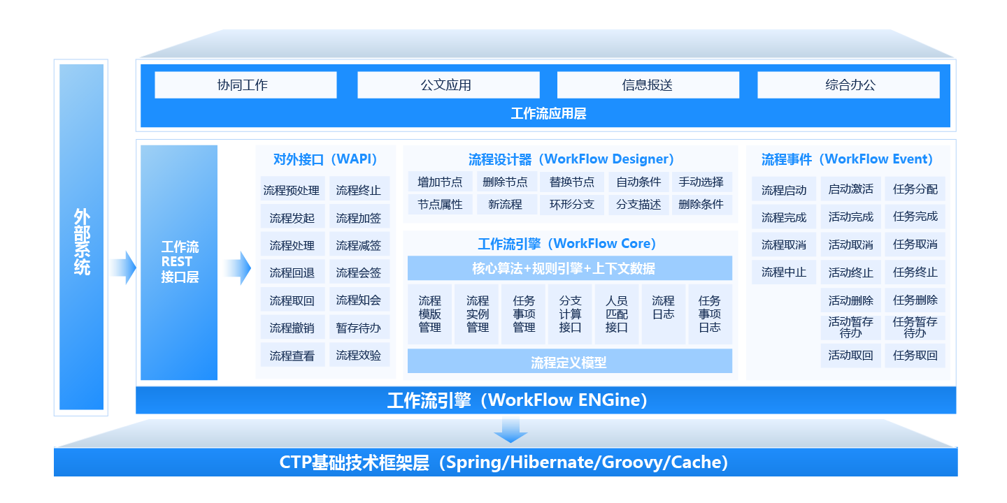 共享辦公平臺