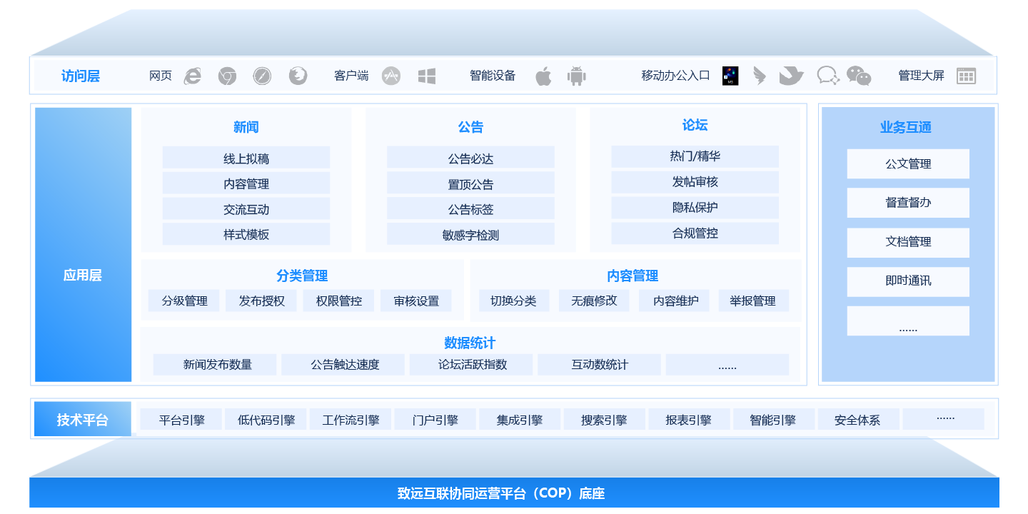 企業(yè)數(shù)字化轉(zhuǎn)型工具