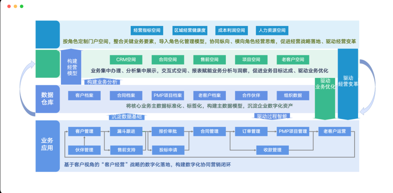 項(xiàng)目管理軟件