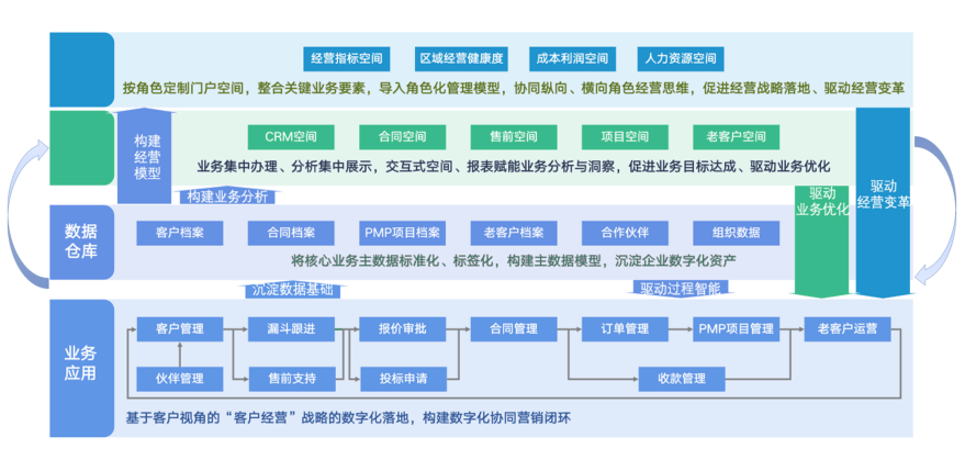 采購管理系統(tǒng)