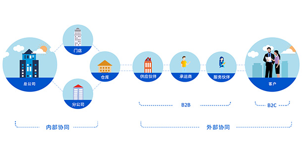 小企業(yè)oa辦公軟件