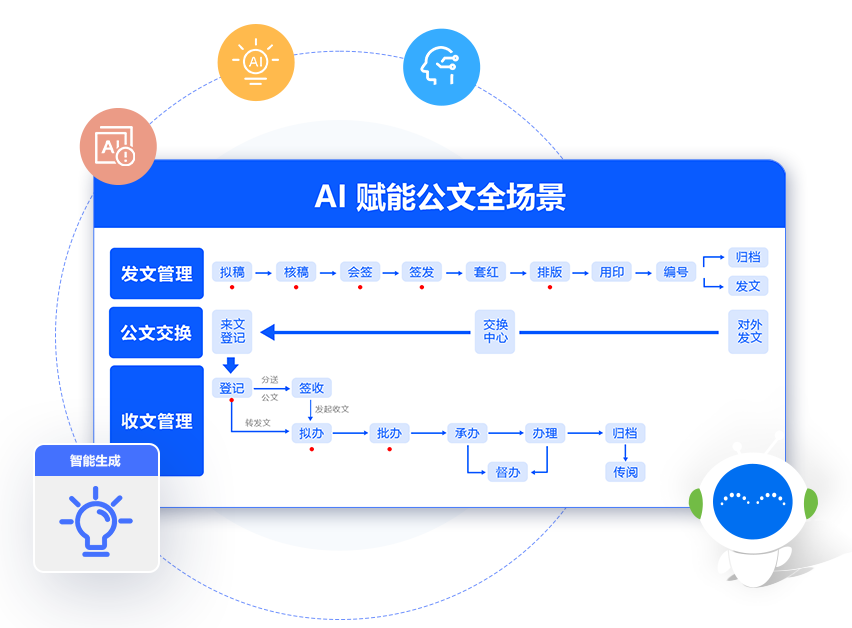 oa公文系統(tǒng)