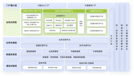 退役軍人綜合管理系統(tǒng)