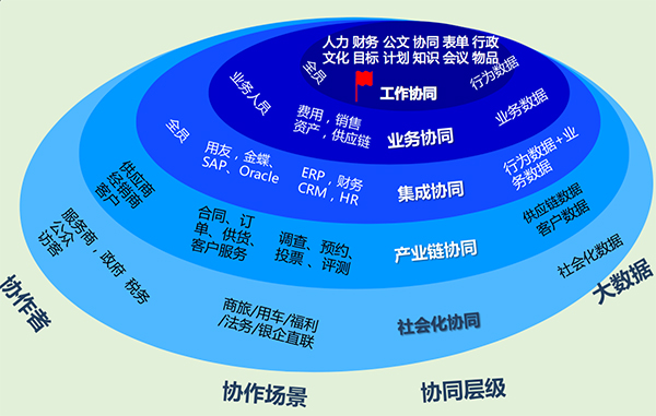 erp系統(tǒng)軟件