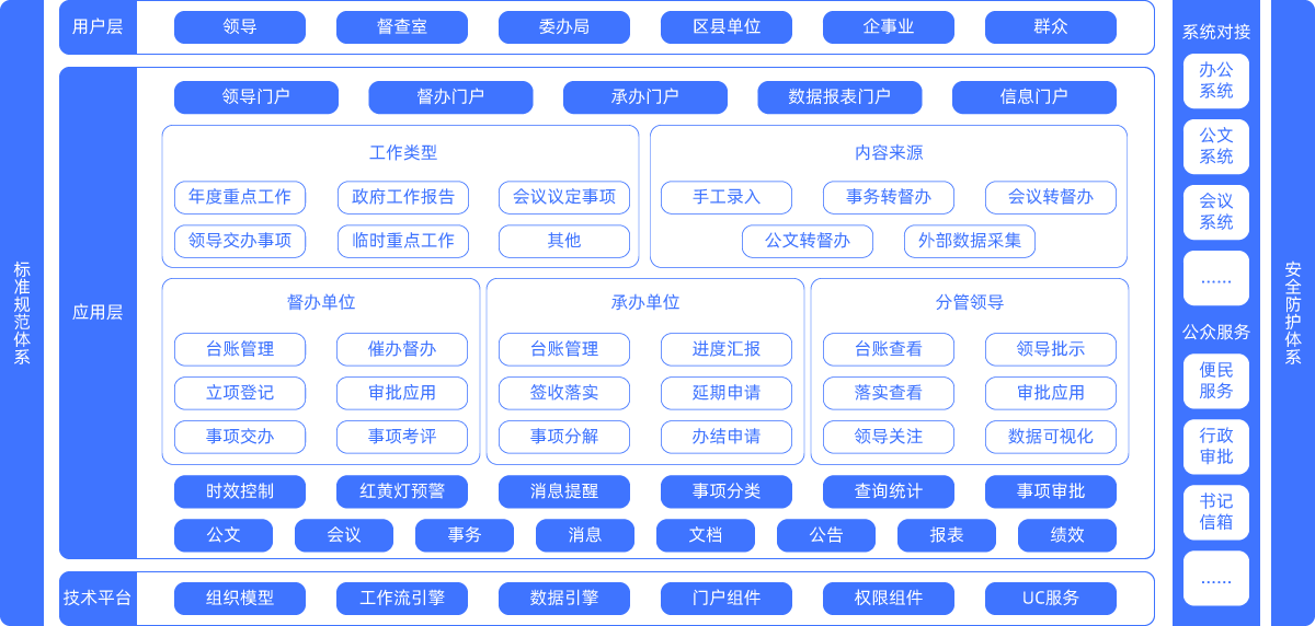 督查督辦系統(tǒng)