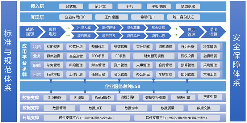 企業(yè)安全生產(chǎn)信息平臺