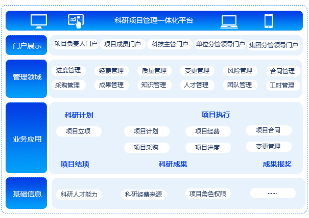 科研項(xiàng)目管理系統(tǒng)