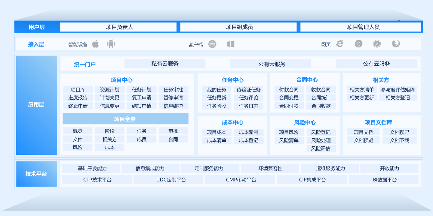 工程項(xiàng)目全過程管理軟件