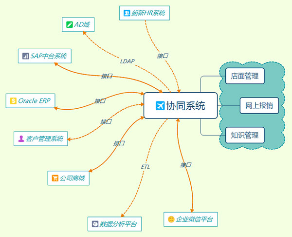 oa審批辦公系統(tǒng)