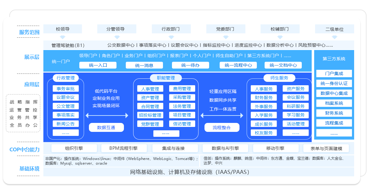 職業(yè)院校信息化