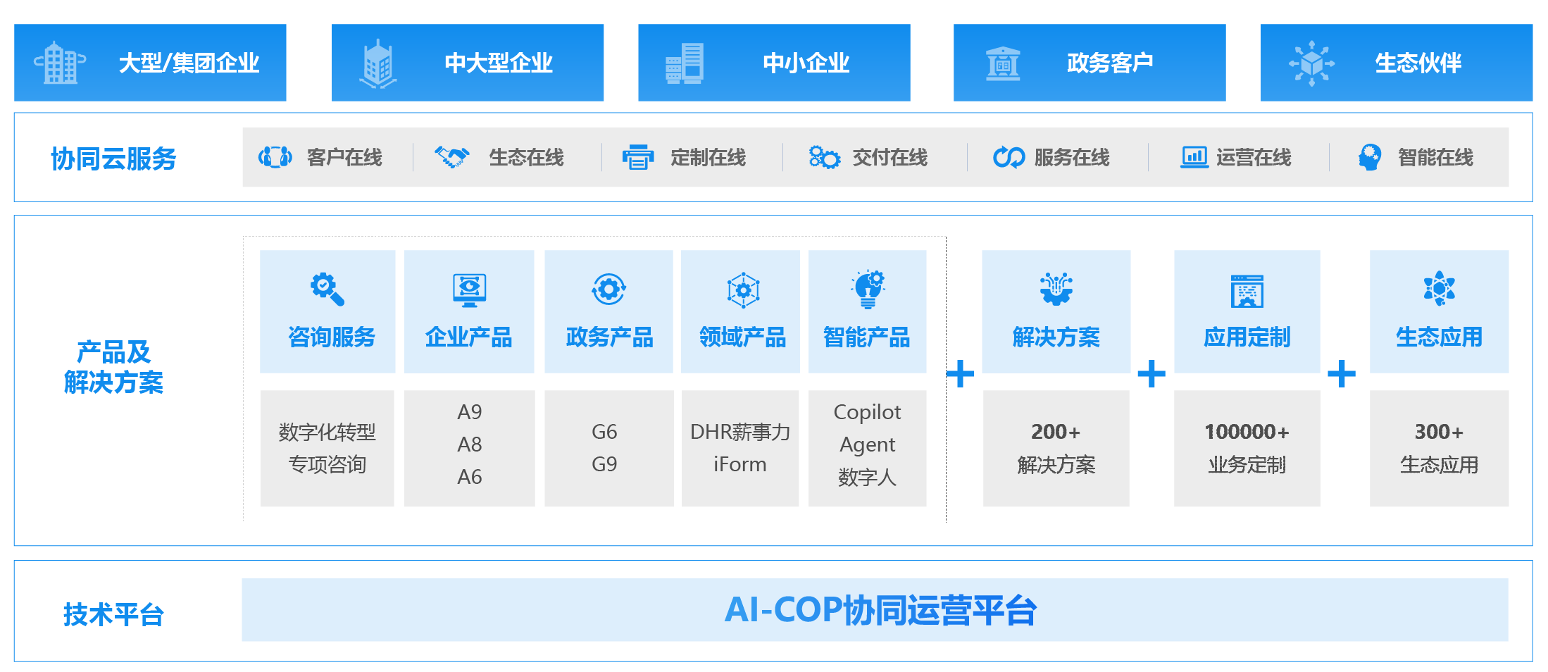 企業(yè)信息化項(xiàng)目管理平臺(tái)