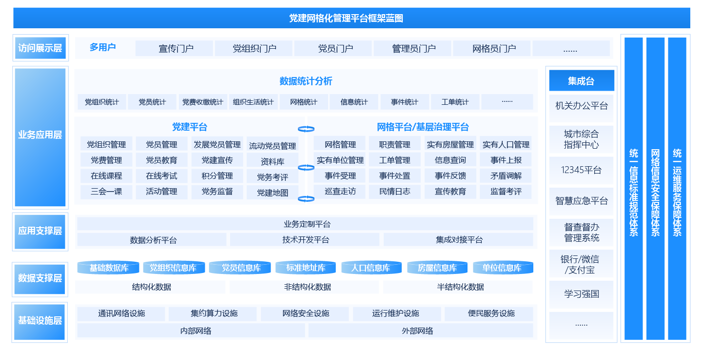 智慧黨建服務(wù)平臺(tái)