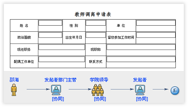 職業(yè)院校信息化