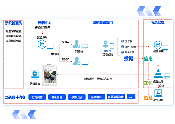 黨務(wù)信息查詢管理系統(tǒng)