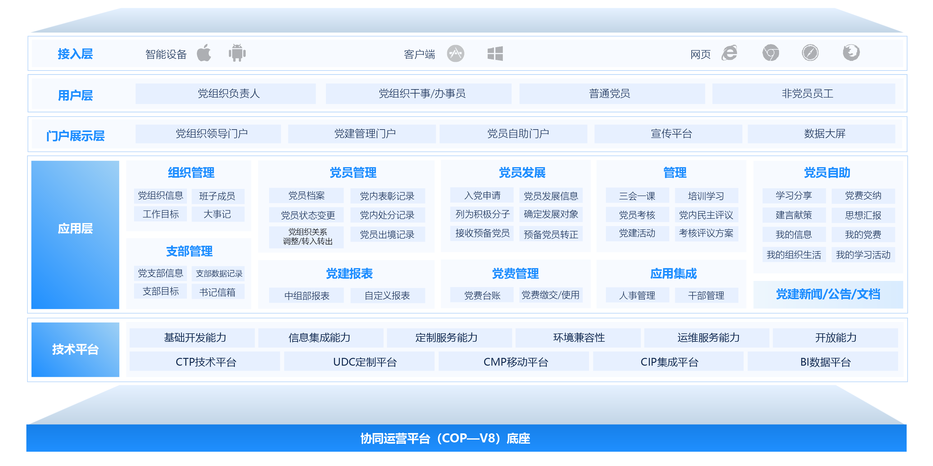 黨建管理應用