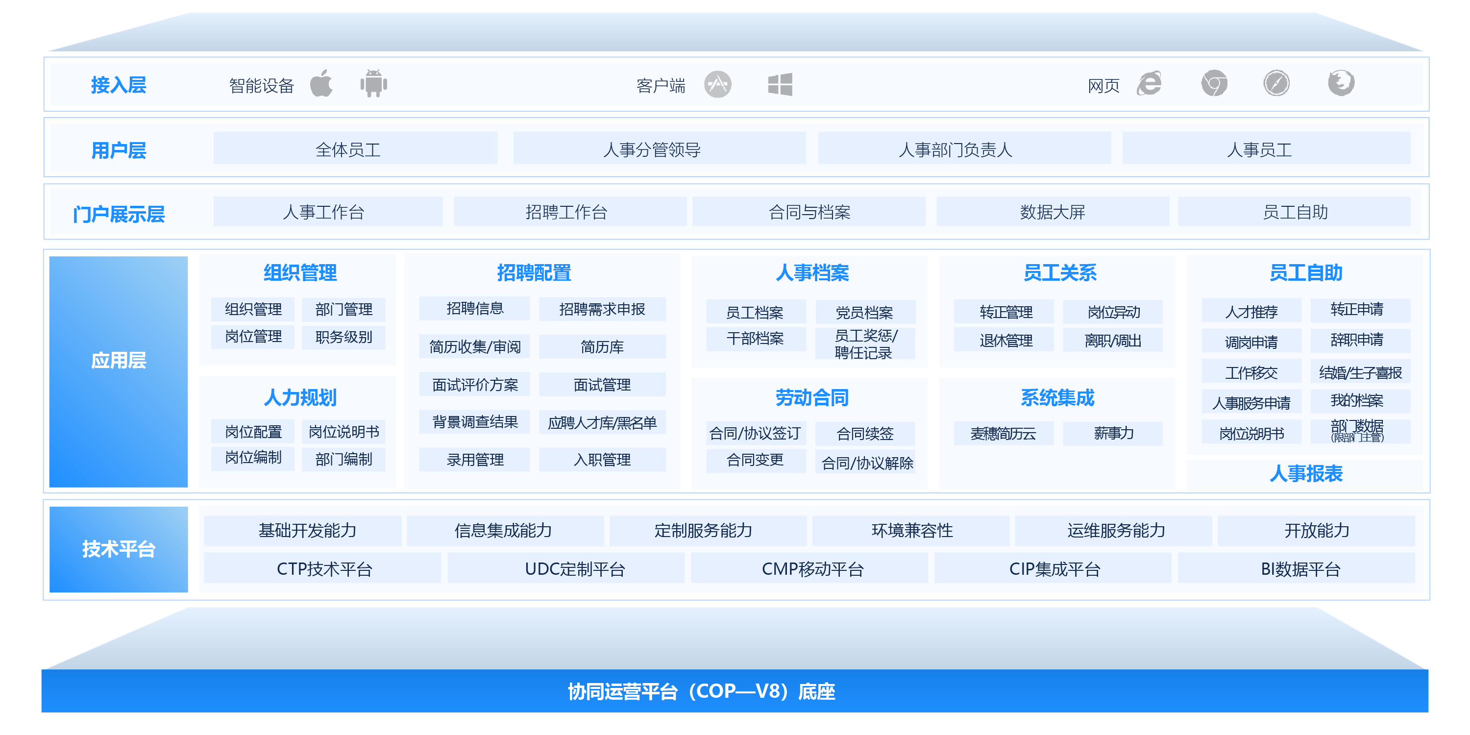 人事管理應(yīng)用