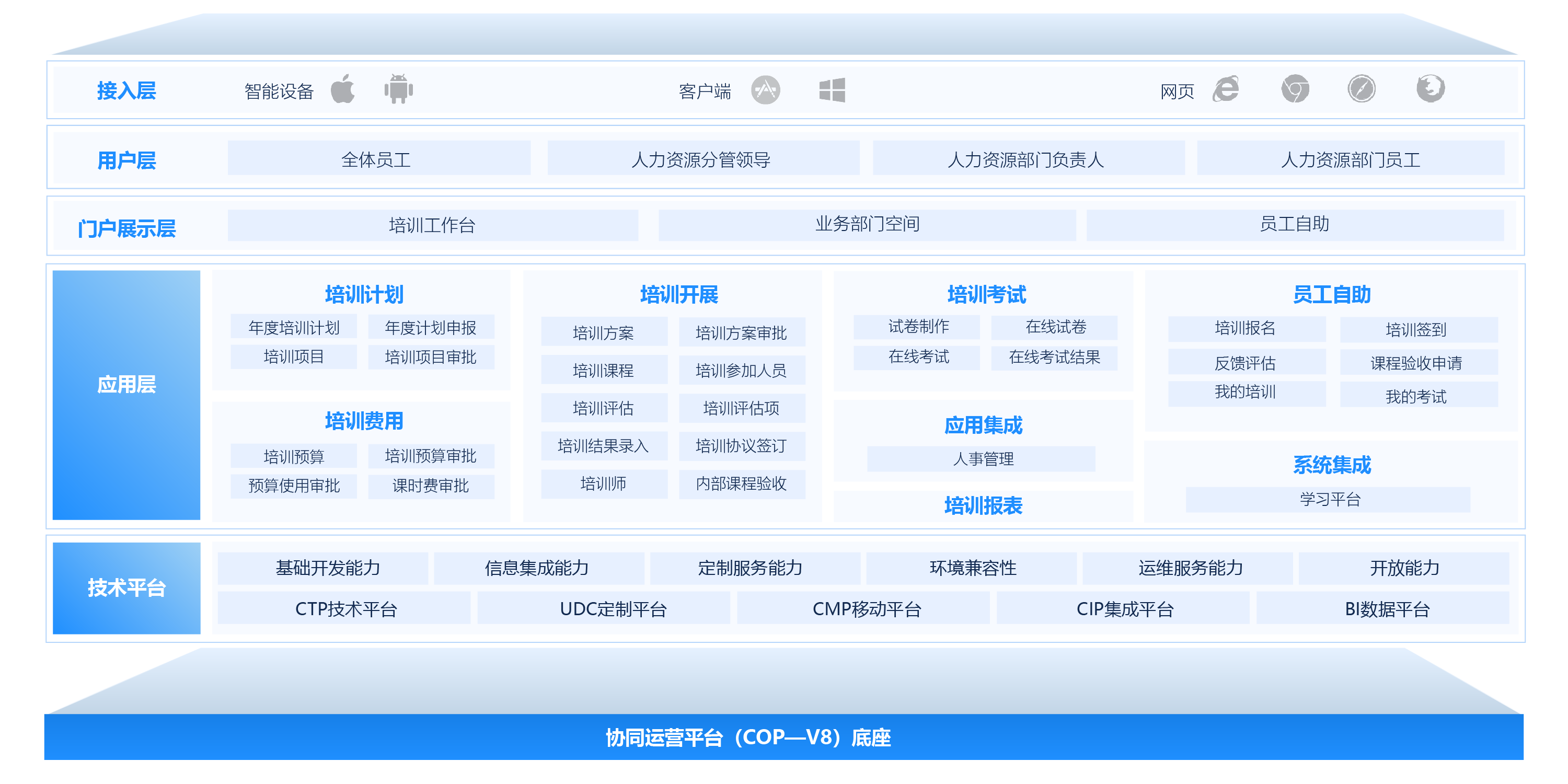 培訓(xùn)管理應(yīng)用