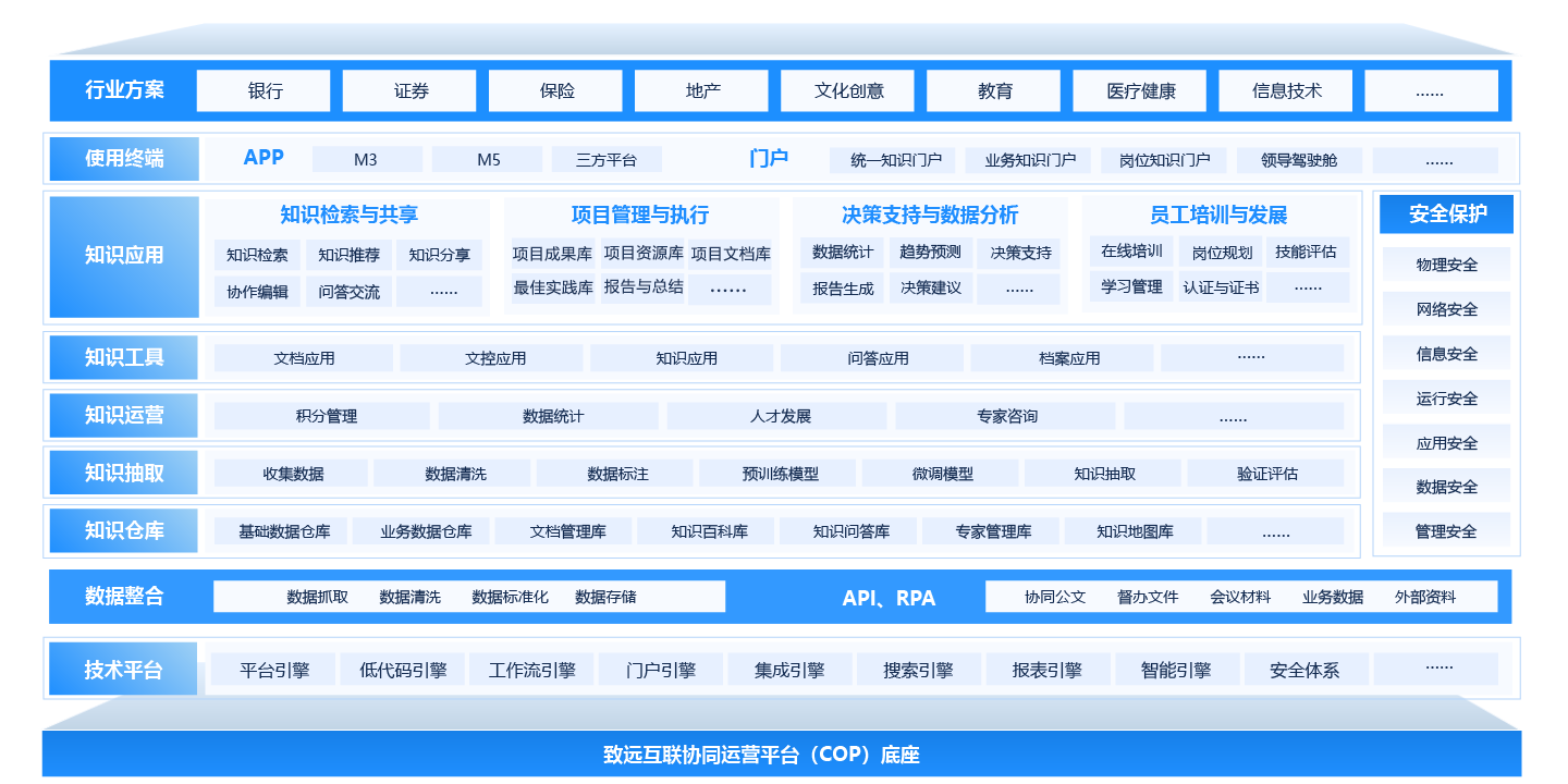 知識(shí)資產(chǎn)