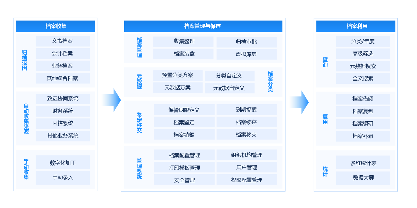 數(shù)字檔案