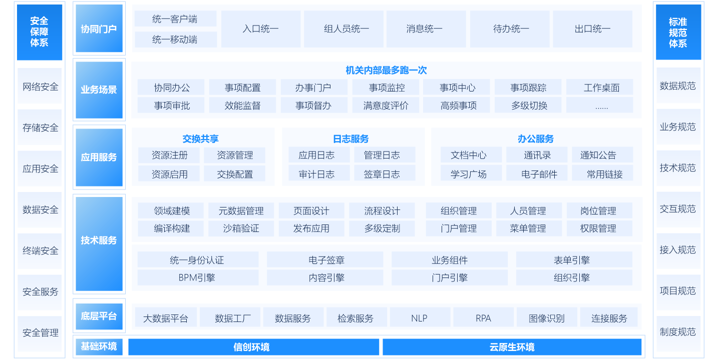 機(jī)關(guān)內(nèi)部“最多跑一次”