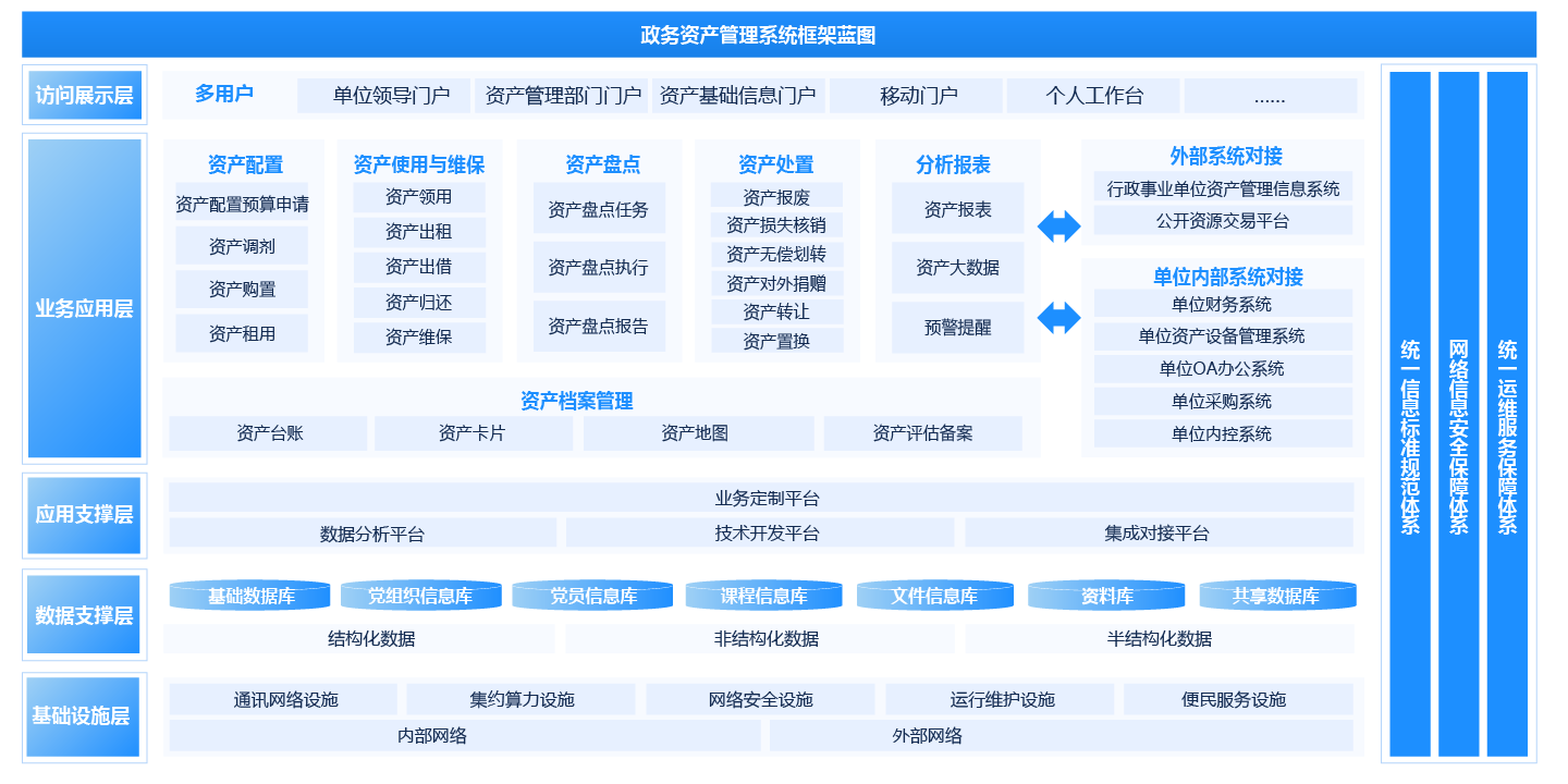 資產(chǎn)管理平臺(tái)