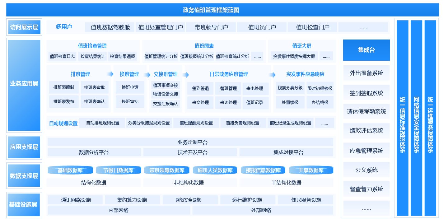 值班管理平臺(tái)