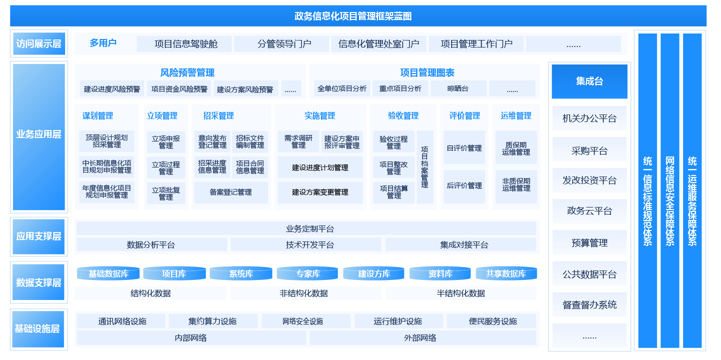 政務(wù)信息化項目管理平臺