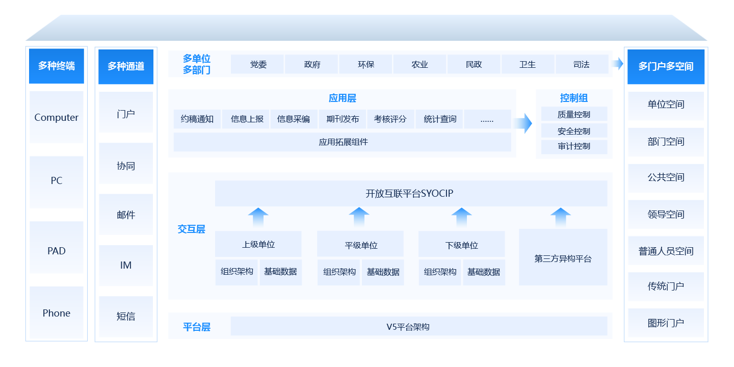 信息報送平臺