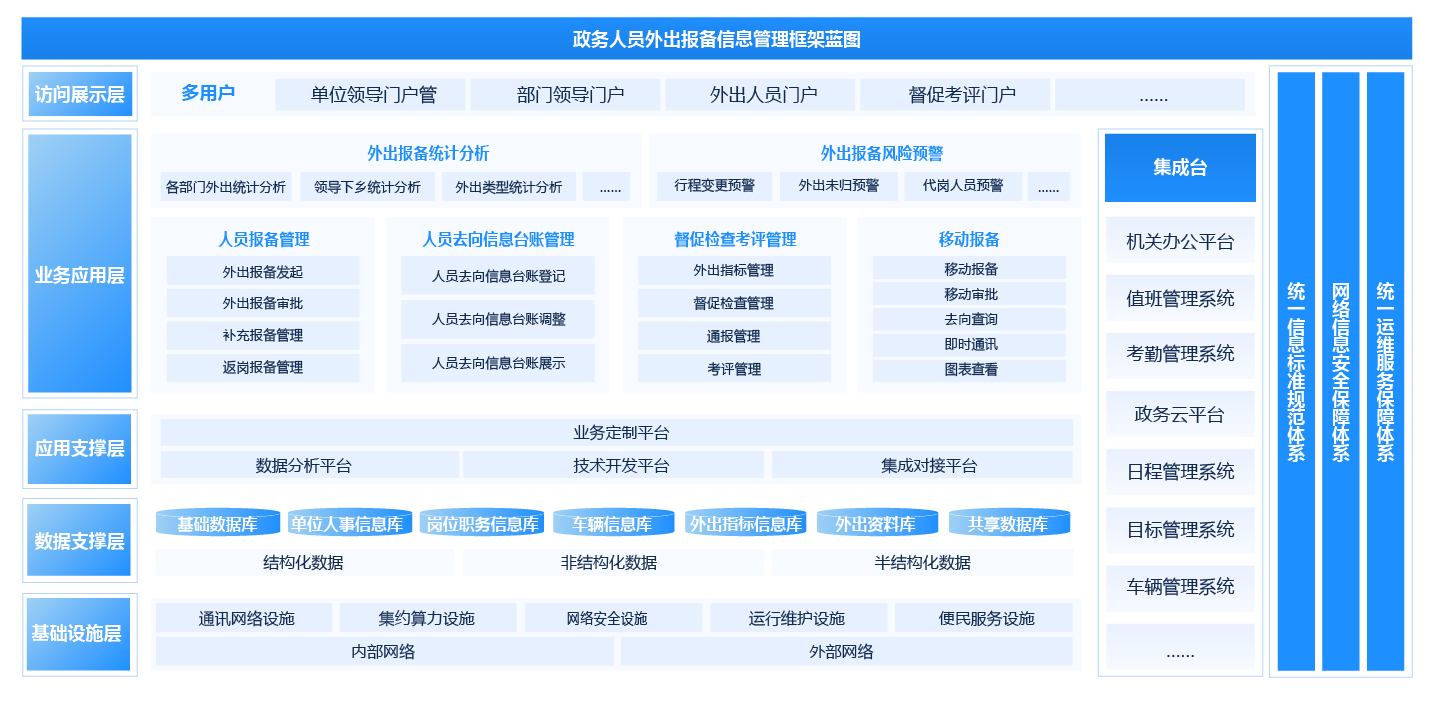 外出報(bào)備管理平臺(tái)