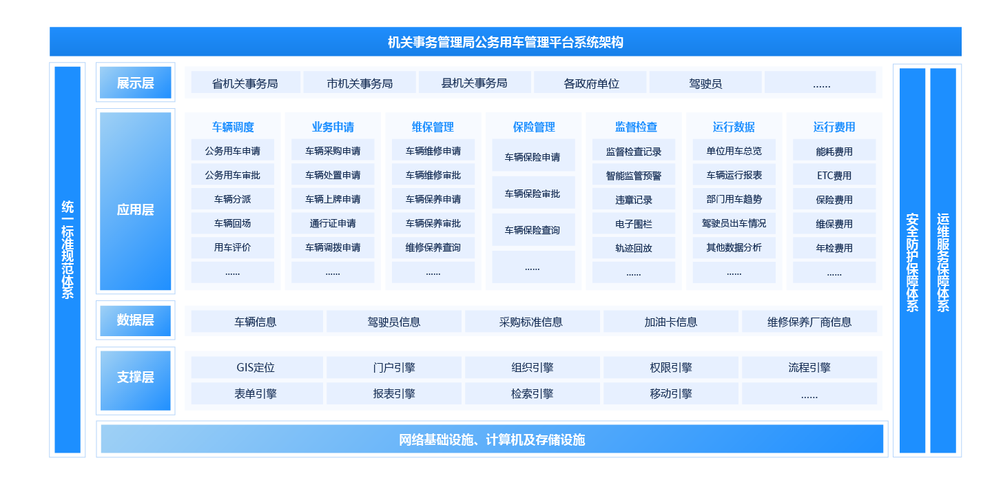 公務(wù)用車管理平臺