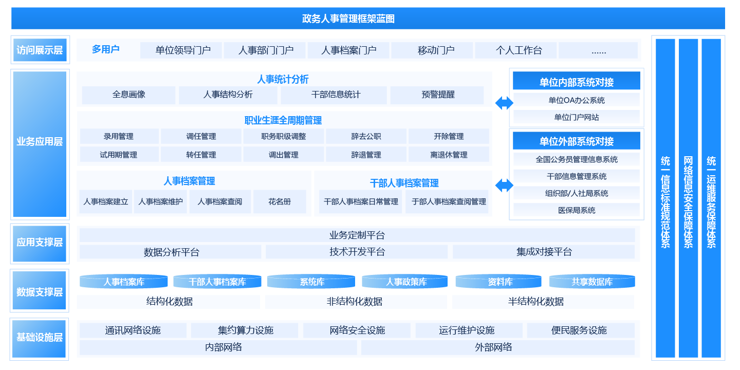 人事管理平臺(tái)