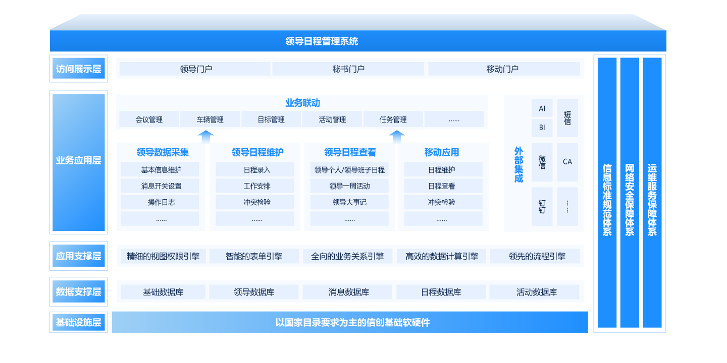 領(lǐng)導(dǎo)日程管理系統(tǒng)