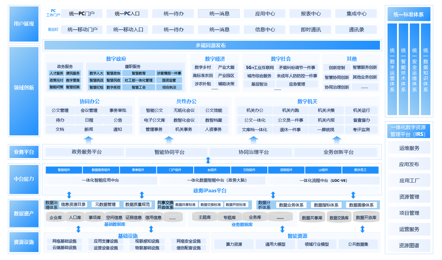 AI-COP｜G9一體化智能政務(wù)平臺