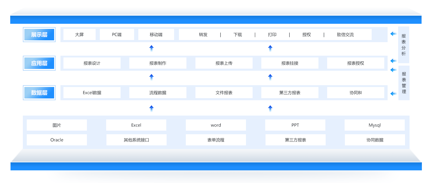 報(bào)表中心