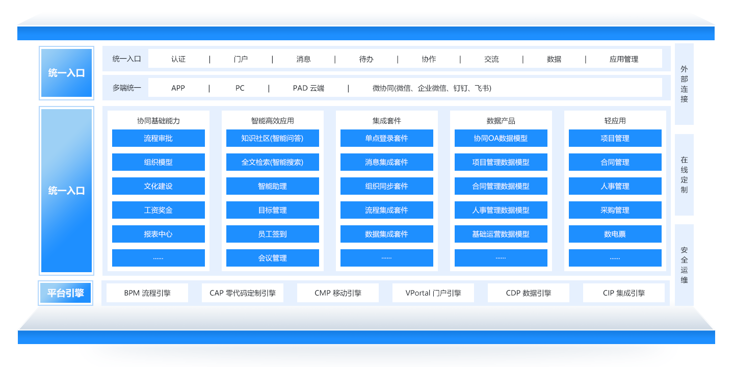 AI-COP | A6 協(xié)同運(yùn)營(yíng)管理平臺(tái)