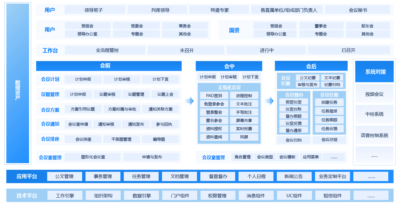 數(shù)智化會議管理平臺