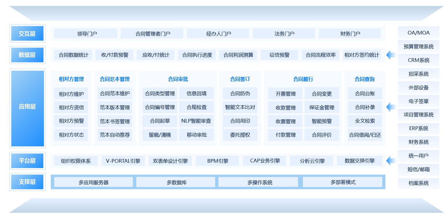 合同管理平臺(tái)